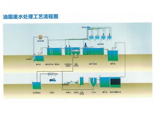 油脂廢水處理工藝流程