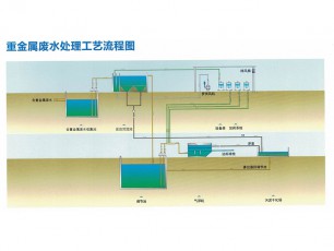 重金屬?gòu)U水處理工藝流程